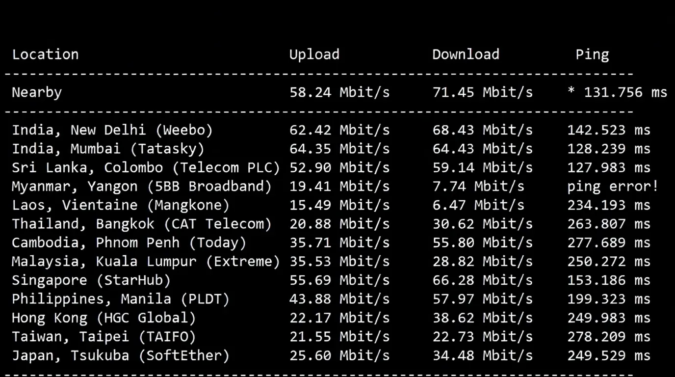 🟩Updated🟩 Detailed Review of RakSmart Germany Data Center "Mainland China Optimized" Routes - Comprehensive Data for Comparison! - Image 4