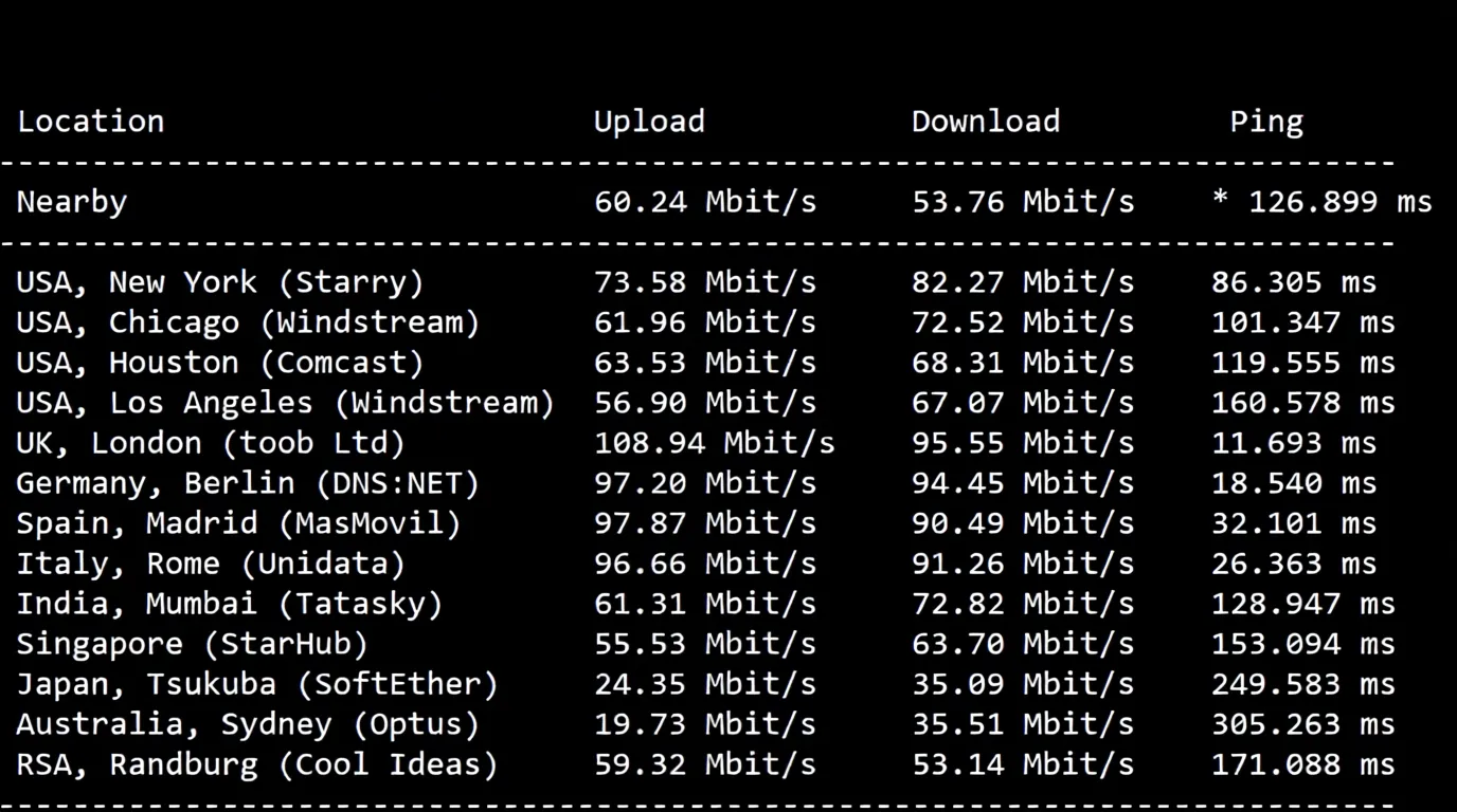 🟩Updated🟩 Detailed Review of RakSmart Germany Data Center "Mainland China Optimized" Routes - Comprehensive Data for Comparison! - Image 5