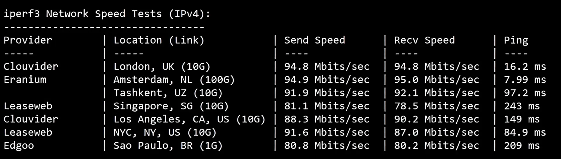 🟩Updated🟩 Detailed Review of RakSmart Germany Data Center "Mainland China Optimized" Routes - Comprehensive Data for Comparison! - Image 6