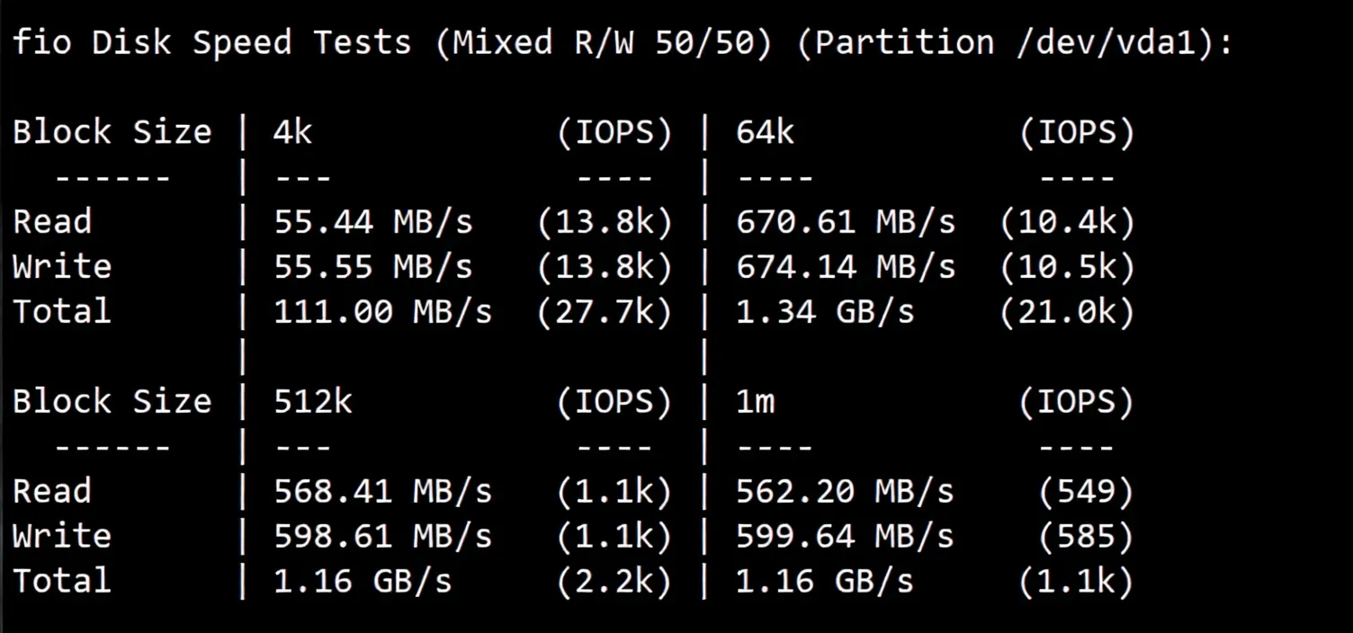 🟩Updated🟩 Detailed Review of RakSmart Germany Data Center "Mainland China Optimized" Routes - Comprehensive Data for Comparison! - Image 3