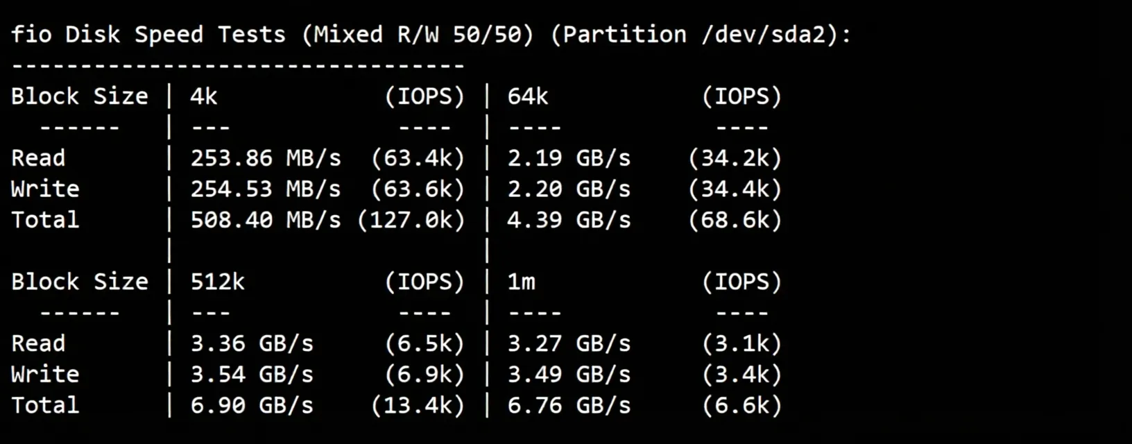BandwagonHost Canada CABC_6 VPS Review: Native IP Unlocks TikTok, 24/7 High-Speed Performance Across All Three Networks - Image 4