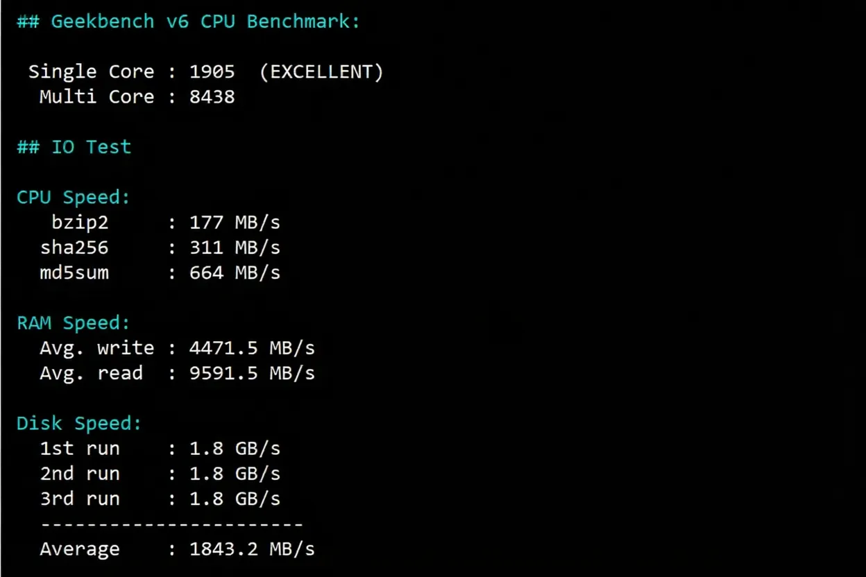BandwagonHost Canada CABC_6 VPS Review: Native IP Unlocks TikTok, 24/7 High-Speed Performance Across All Three Networks - Image 11