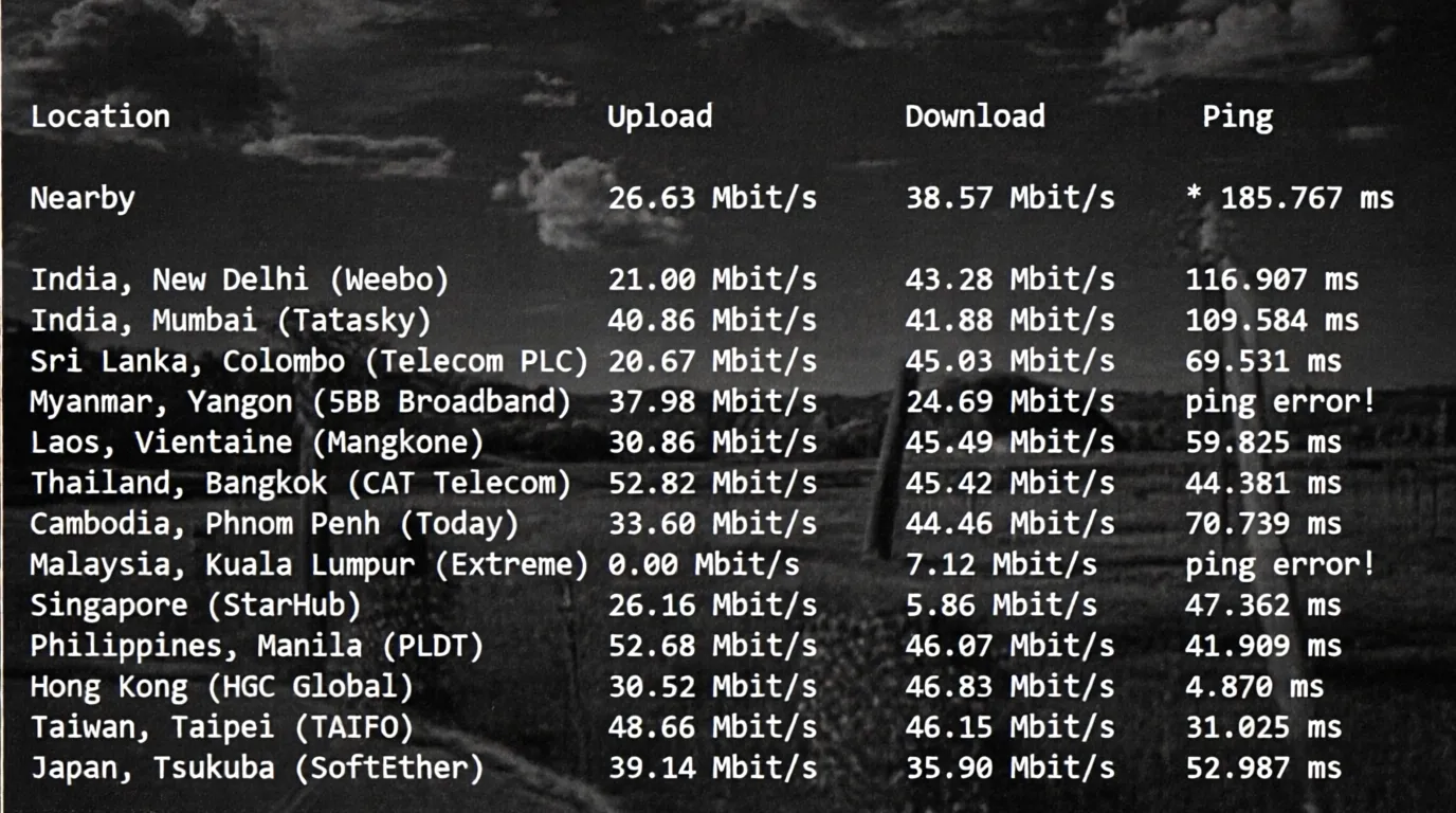 🟩Latest🟩RackSmart Hong Kong Data Center International BGP Line Detailed Review - Image 4
