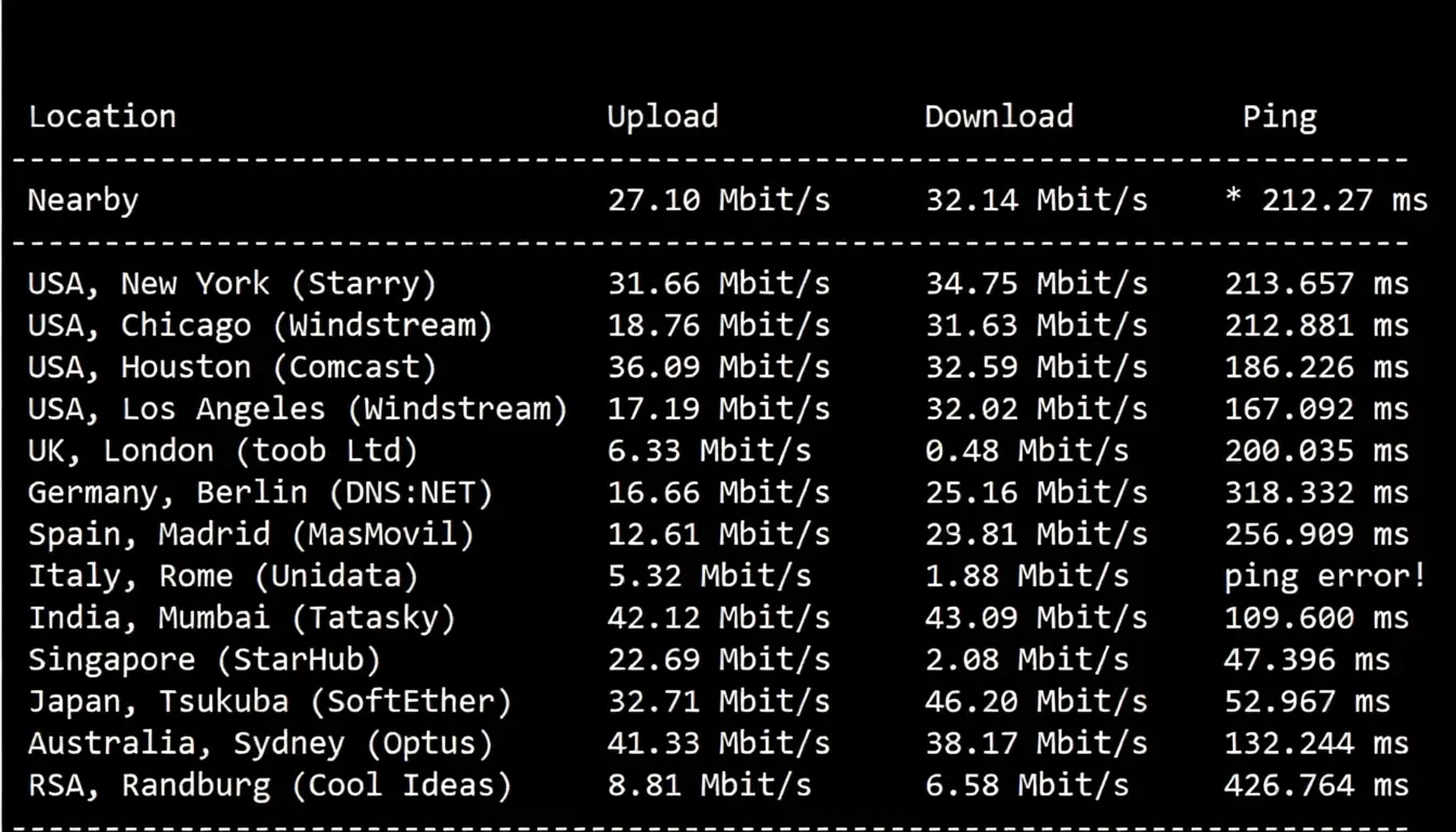 🟩Latest🟩RackSmart Hong Kong Data Center International BGP Line Detailed Review - Image 5
