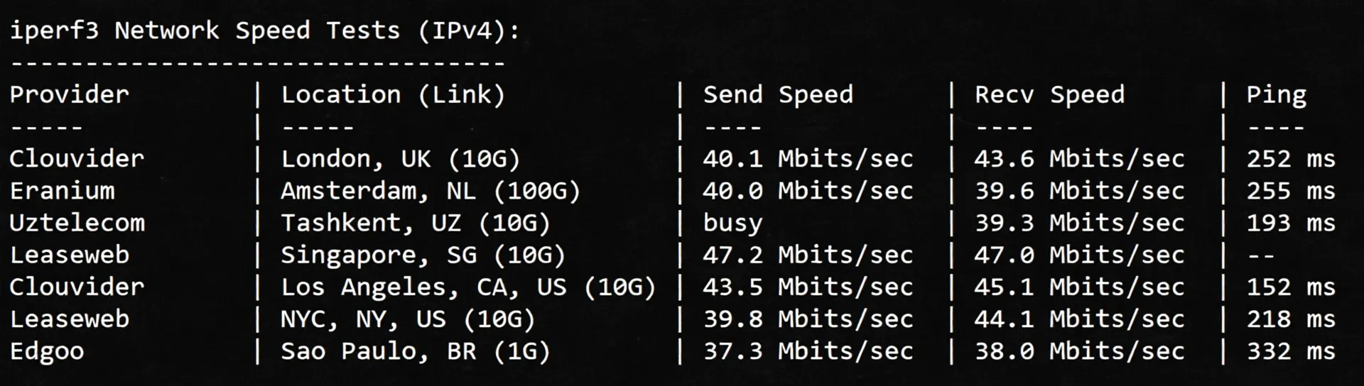 🟩Latest🟩RackSmart Hong Kong Data Center International BGP Line Detailed Review - Image 6