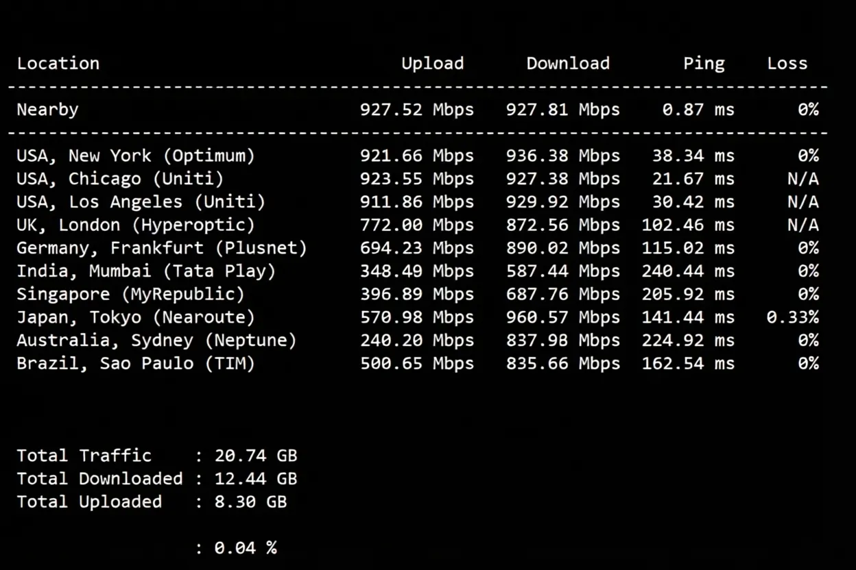 uqidc US Dallas VPS Review: Native IP Unlocks TikTok, Average Network - Image 4