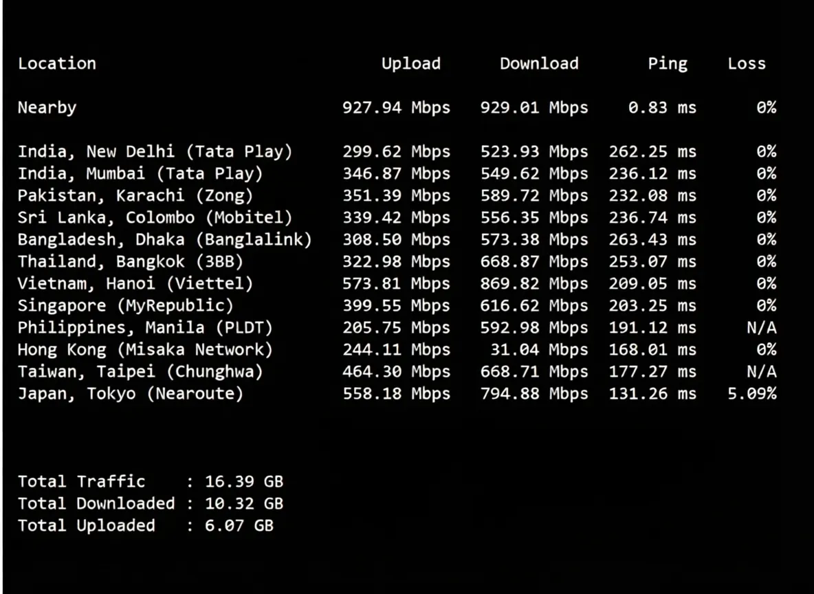 uqidc US Dallas VPS Review: Native IP Unlocks TikTok, Average Network - Image 5