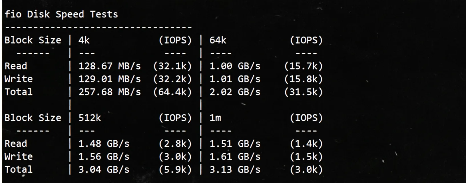 uqidc US Dallas VPS Review: Native IP Unlocks TikTok, Average Network - Image 3