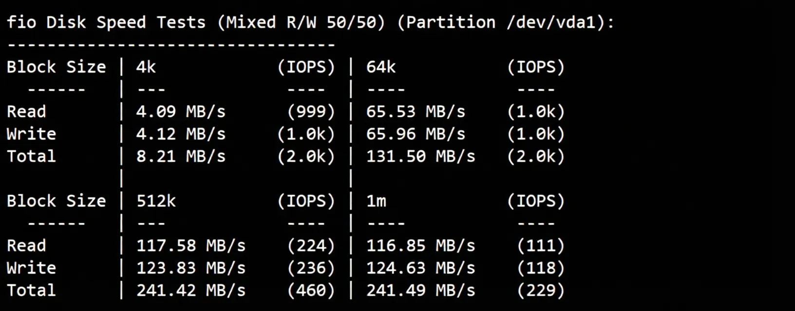 YinNet Singapore Native IP Series VPS Review: Unlocks TikTok/AI, Excellent Performance on China Mobile - Image 3