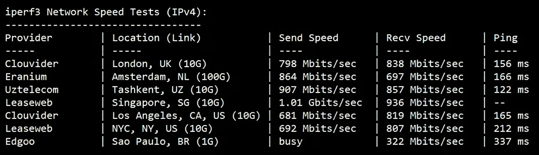 YinNet Singapore Native IP Series VPS Review: Unlocks TikTok/AI, Excellent Performance on China Mobile - Image 4