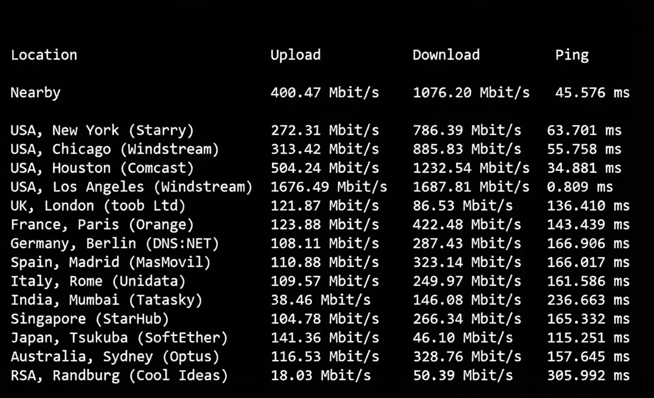 🟩Updated Version🟩 RakSmart USA Los Angeles Data Center "Mainland China Optimized VIP" Network Route Review - Image 4
