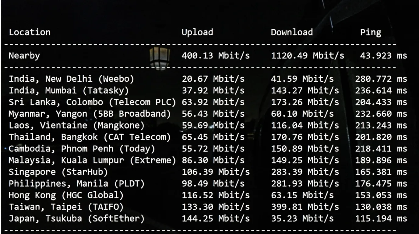 🟩Updated Version🟩 RakSmart USA Los Angeles Data Center "Mainland China Optimized VIP" Network Route Review - Image 5