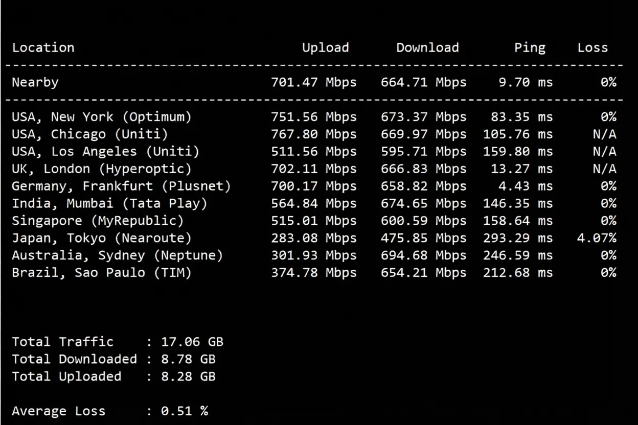 Review of Yinyun Germany Dual ISP Residential IP VPS, Unlocks TikTok/ChatGPT/Claude/Gemini/Disney/Netflix/Reddit and More - Image 4