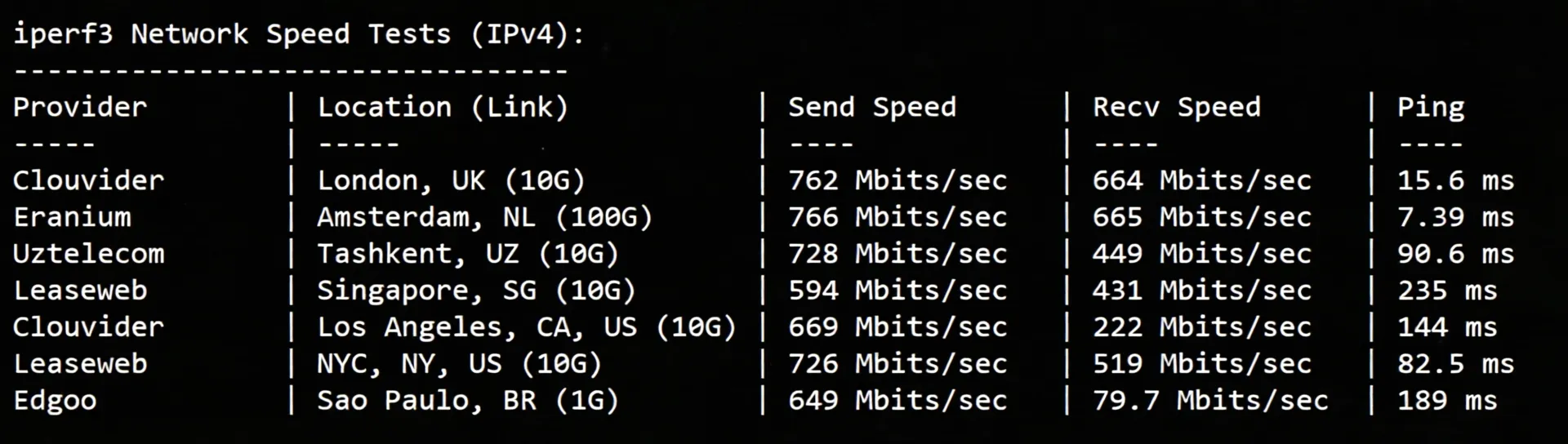 Review of Yinyun Germany Dual ISP Residential IP VPS, Unlocks TikTok/ChatGPT/Claude/Gemini/Disney/Netflix/Reddit and More - Image 6
