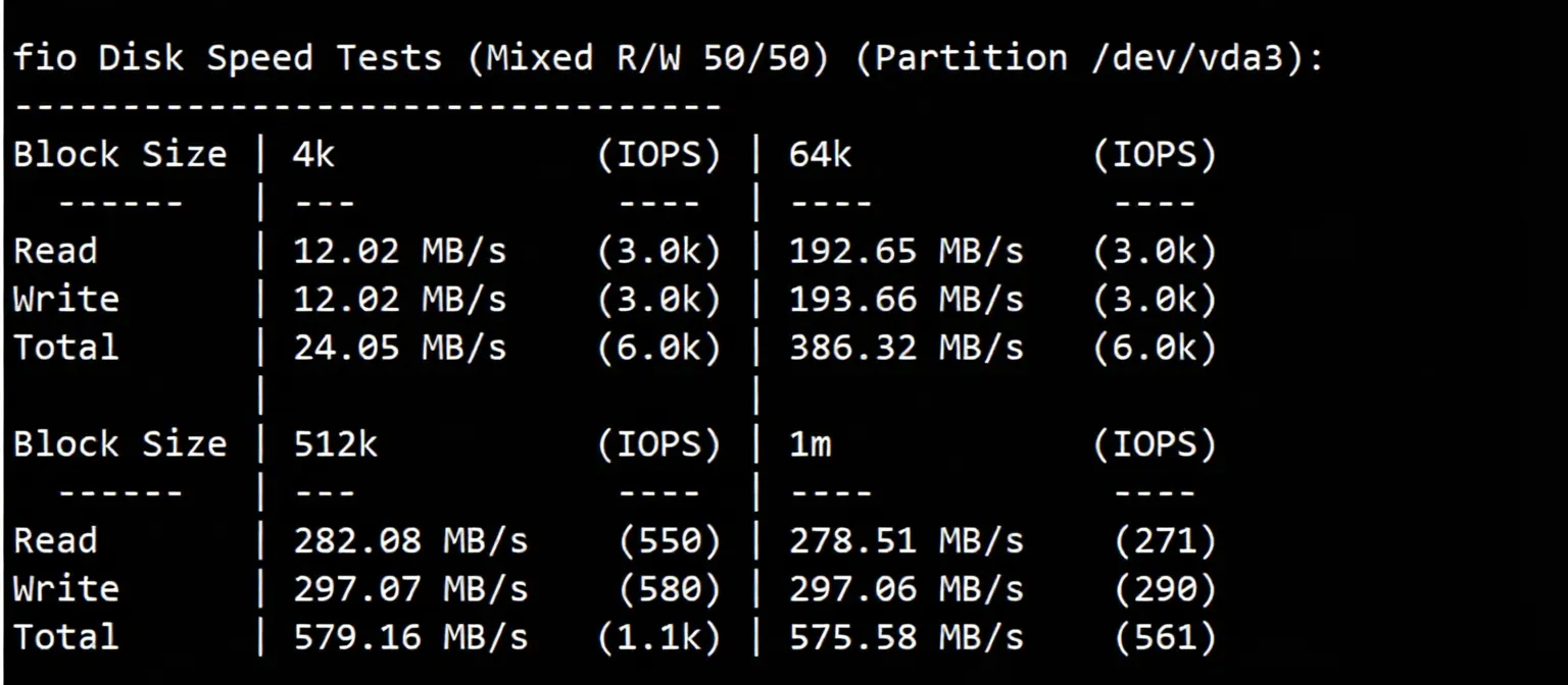 Review of Yinyun Germany Dual ISP Residential IP VPS, Unlocks TikTok/ChatGPT/Claude/Gemini/Disney/Netflix/Reddit and More - Image 3