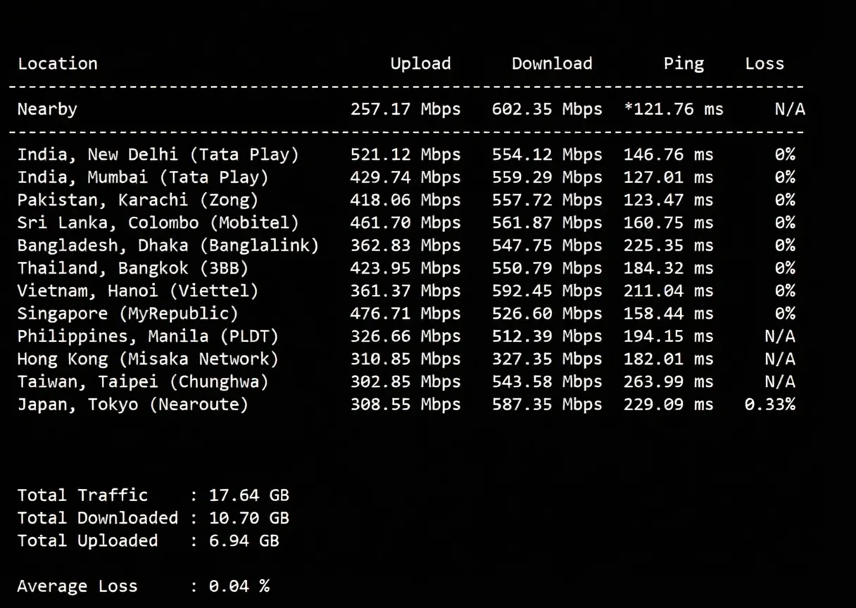 JustHost Netherlands VPS (ams4 Datacenter) Review: High-Performance Configuration, Unblocks TikTok and Other Streaming Services - Image 5