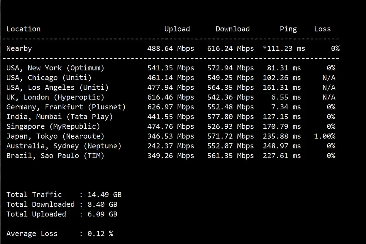 JustHost Netherlands VPS (ams4 Datacenter) Review: High-Performance Configuration, Unblocks TikTok and Other Streaming Services - Image 4