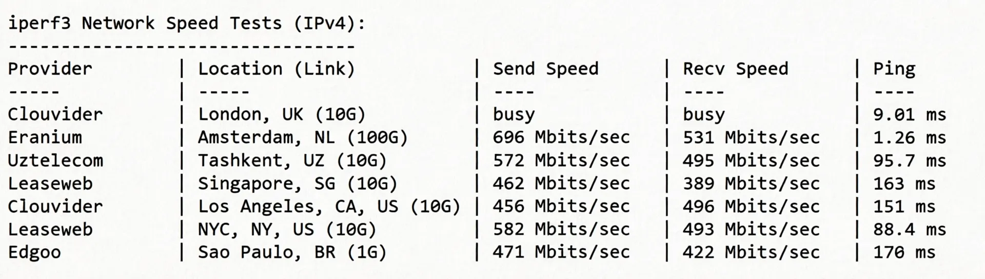 JustHost Netherlands VPS (ams4 Datacenter) Review: High-Performance Configuration, Unblocks TikTok and Other Streaming Services - Image 6