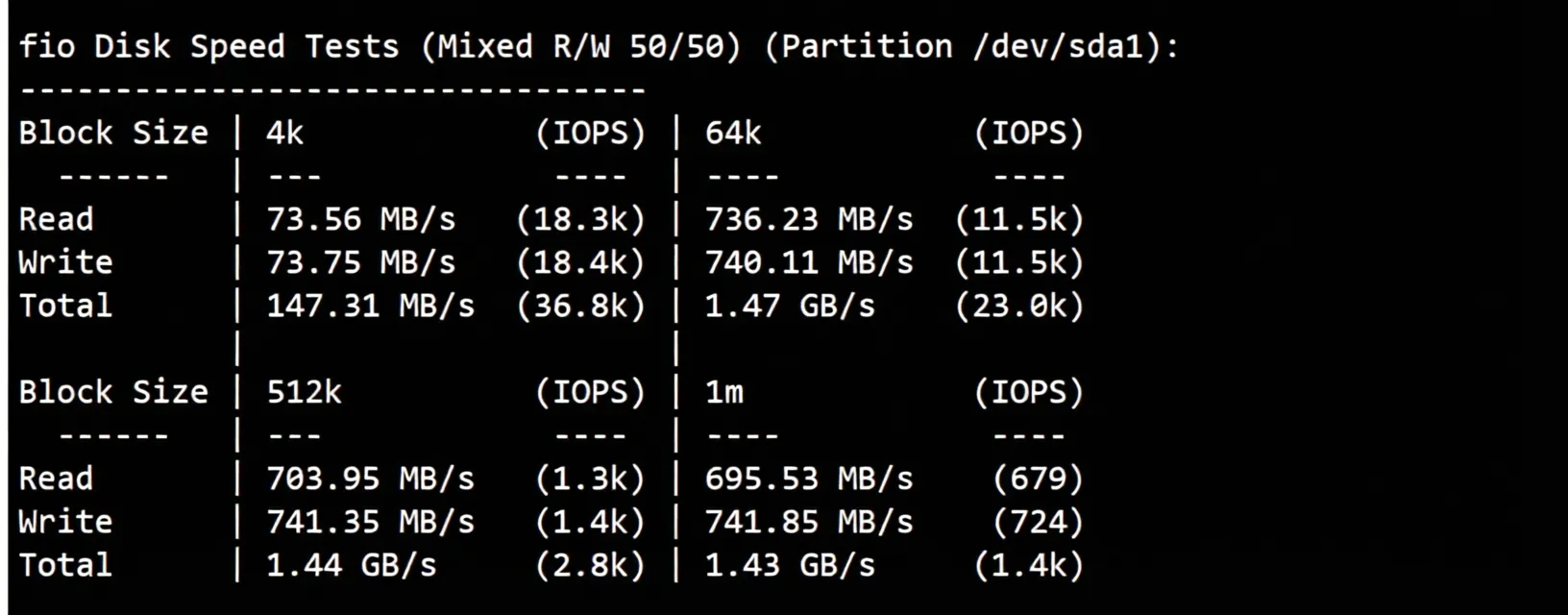 JustHost Netherlands VPS (ams4 Datacenter) Review: High-Performance Configuration, Unblocks TikTok and Other Streaming Services - Image 3