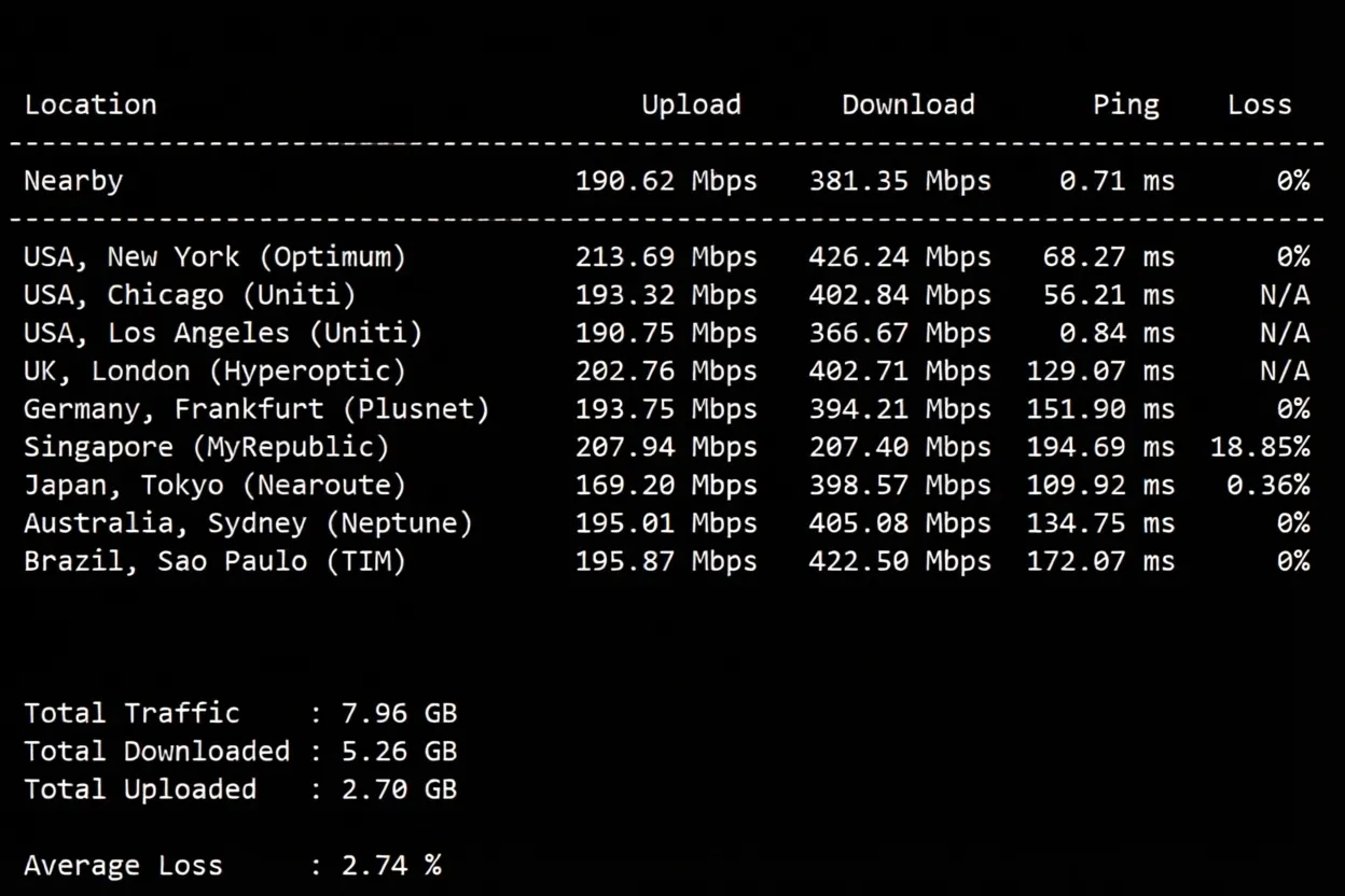 SurferCloud US Los Angeles Cloud Server Review: Unlocks TikTok/ChatGPT/Claude/Gemini and More - Image 5