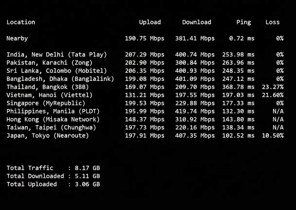 SurferCloud US Los Angeles Cloud Server Review: Unlocks TikTok/ChatGPT/Claude/Gemini and More - Image 6
