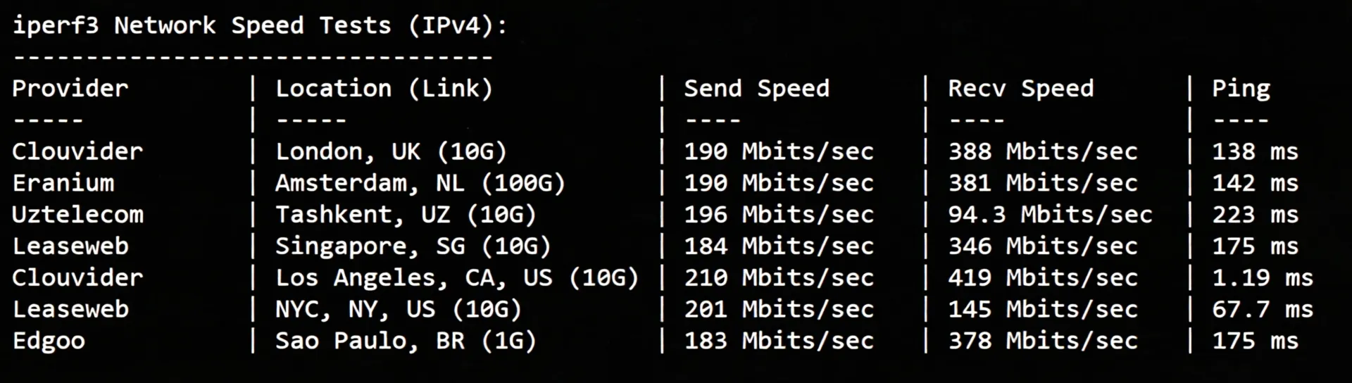 SurferCloud US Los Angeles Cloud Server Review: Unlocks TikTok/ChatGPT/Claude/Gemini and More - Image 7