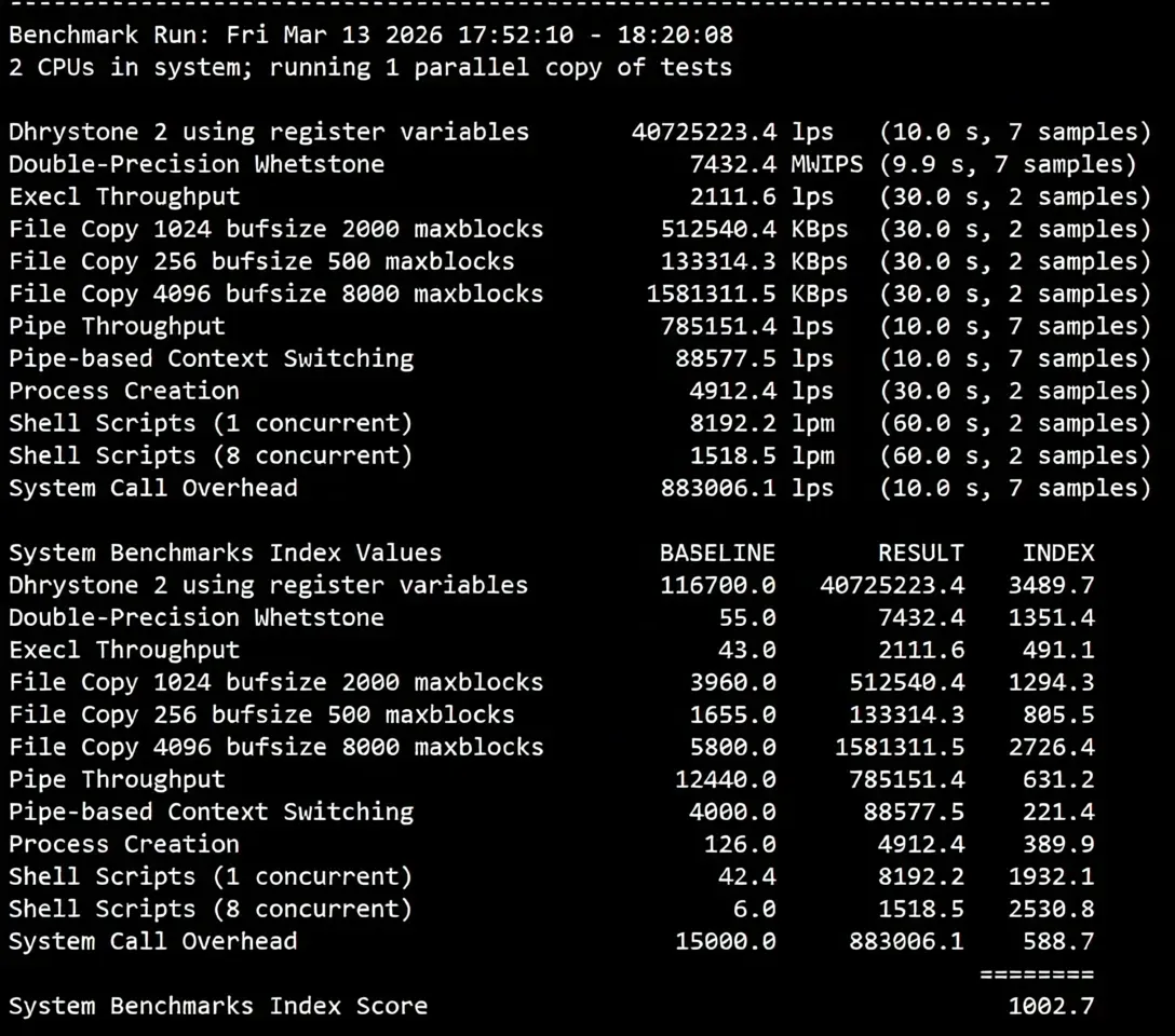 SurferCloud US Los Angeles Cloud Server Review: Unlocks TikTok/ChatGPT/Claude/Gemini and More - Image 13