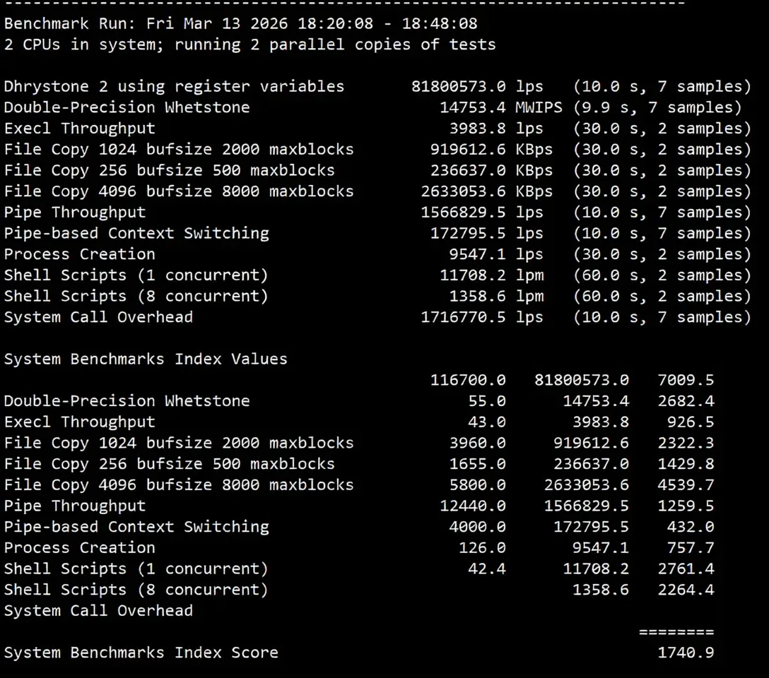 SurferCloud US Los Angeles Cloud Server Review: Unlocks TikTok/ChatGPT/Claude/Gemini and More - Image 14