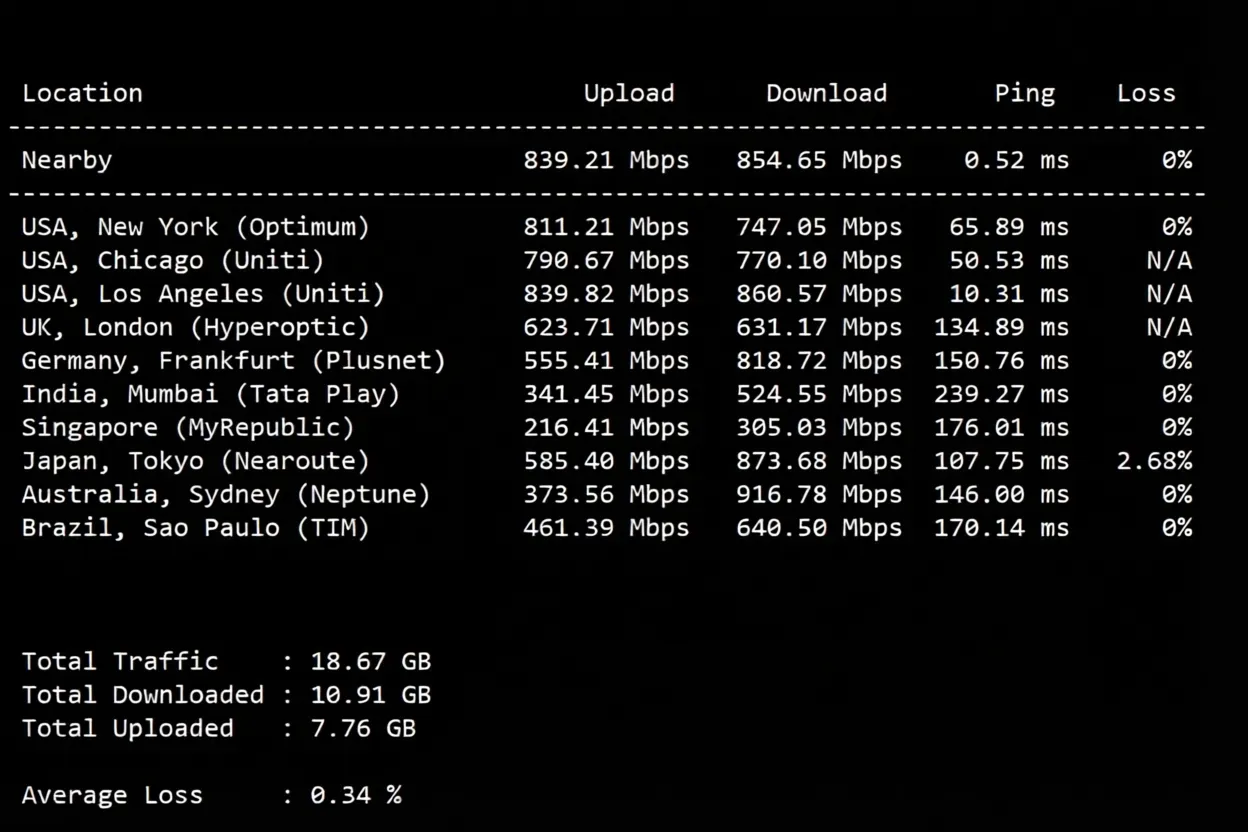 RackNerd USA San Jose VPS Review: Native IP Unlocks TikTok and More, Poor Mobile Performance! - Image 4