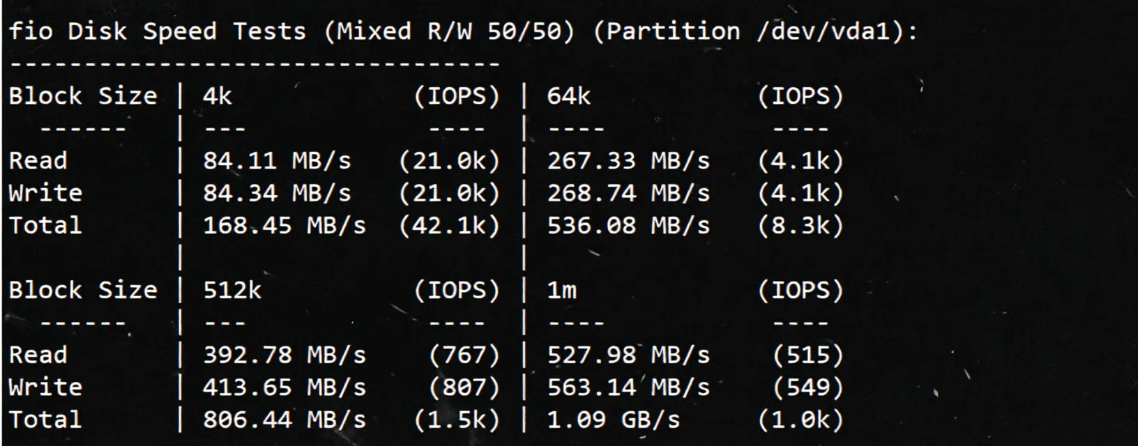RackNerd USA San Jose VPS Review: Native IP Unlocks TikTok and More, Poor Mobile Performance! - Image 3