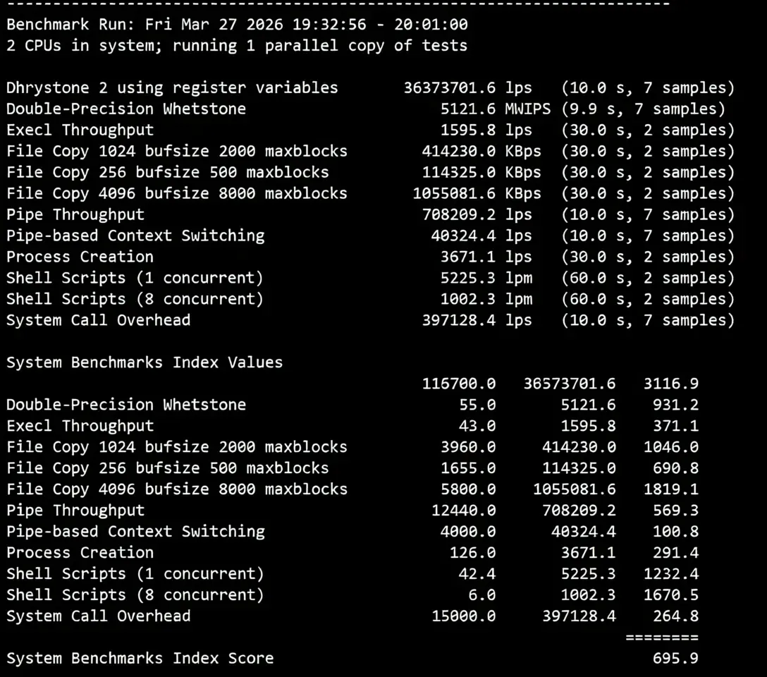 RackNerd USA San Jose VPS Review: Native IP Unlocks TikTok and More, Poor Mobile Performance! - Image 11