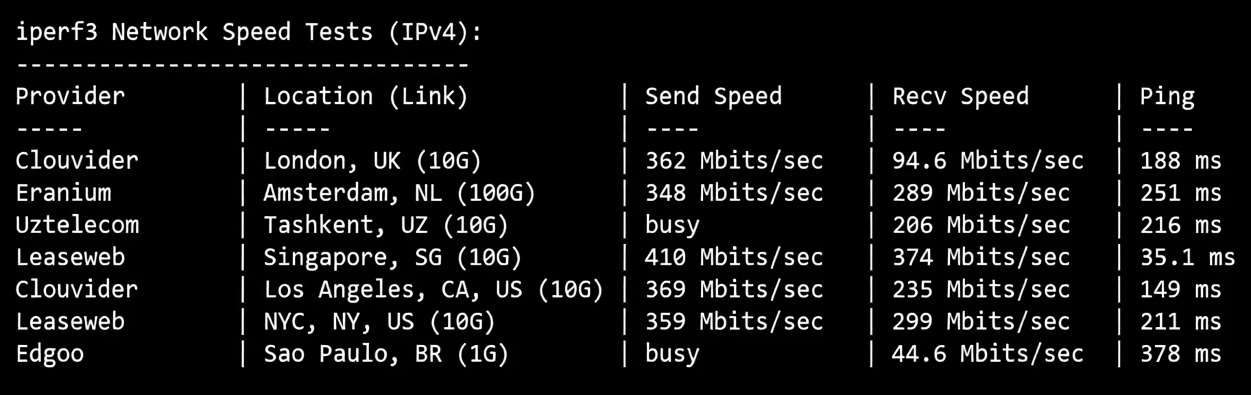 yinhk5 详细测评荫云/yin-net香港住宅IP属性的VPS，运营商HGC