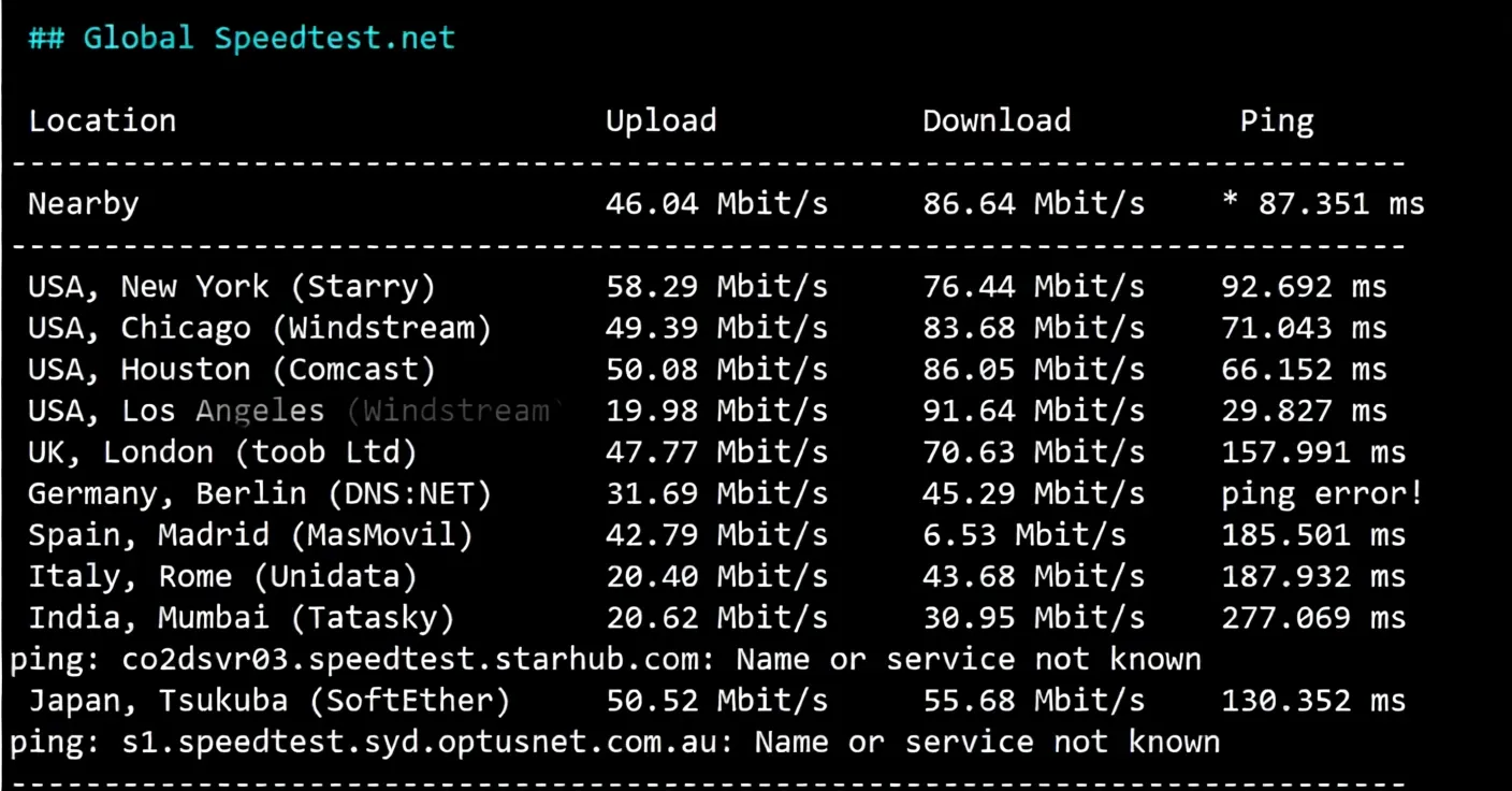 Detailed Review of RakSmart Seattle China Optimized CN2 Server - Image 4