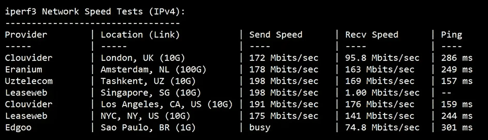 666clouds South Korea Dual ISP Residential VPS Review: Native/Residential IP, Unblocks TikTok/Top 3 AIs - Image 4