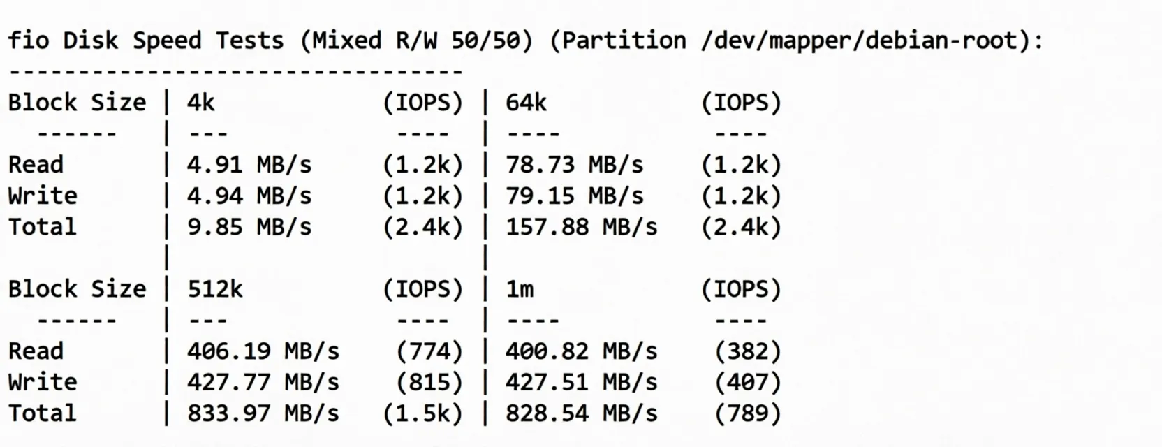 666clouds South Korea Dual ISP Residential VPS Review: Native/Residential IP, Unblocks TikTok/Top 3 AIs - Image 3