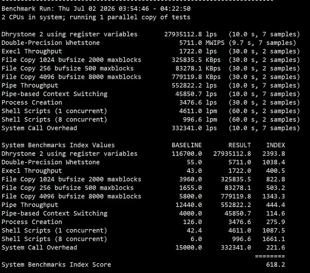 Raksmart US Los Angeles VPS (International BGP Route) Review: Native IP Unlocks TikTok/AI and More - Image 7