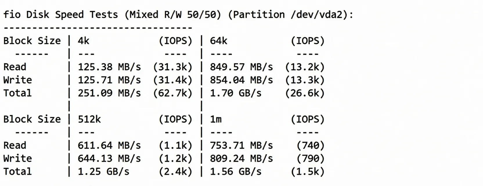 Raksmart US Los Angeles VPS (International BGP Route) Review: Native IP Unlocks TikTok/AI and More - Image 3