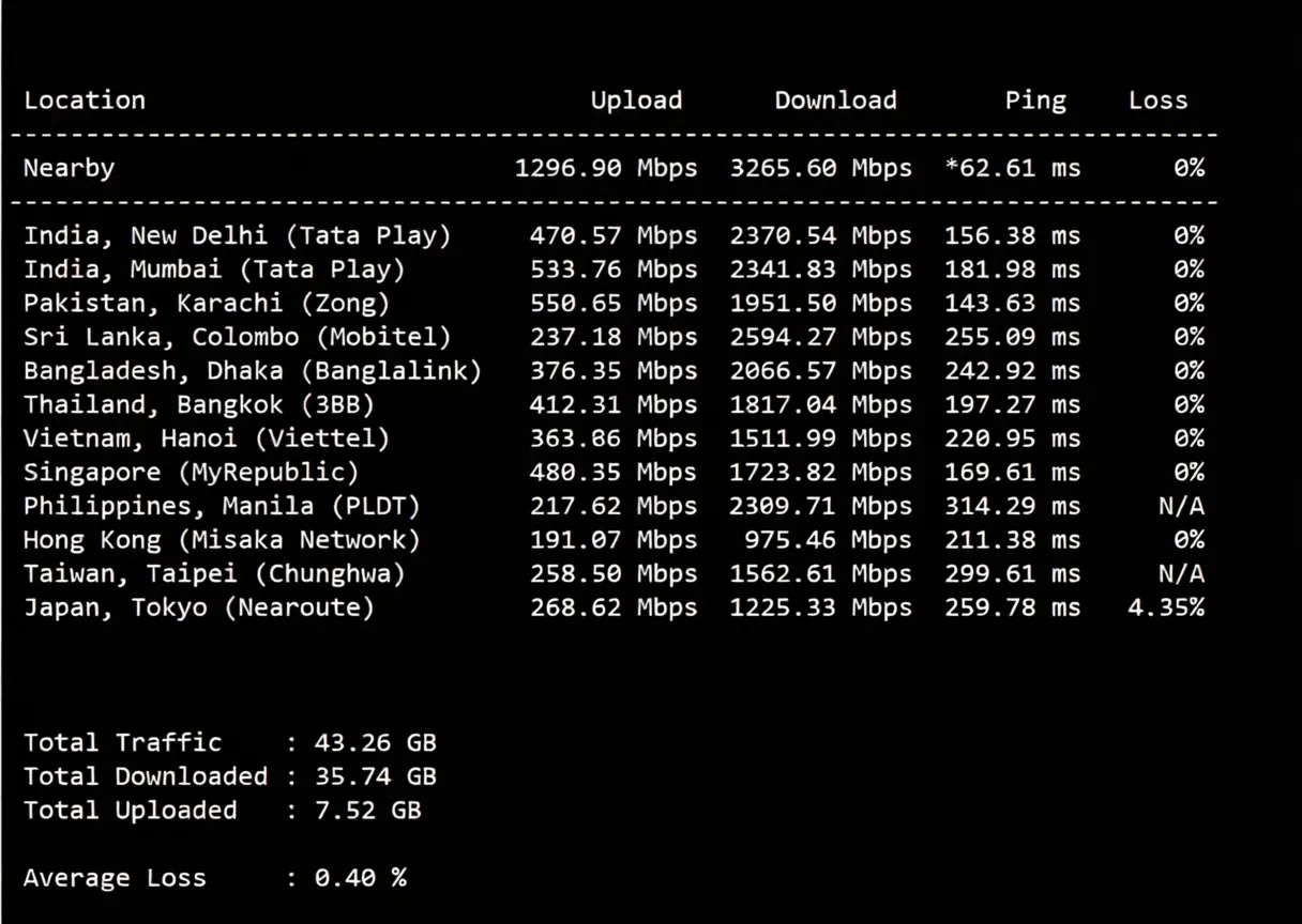 JustHost Poland VPS (WAW2 Datacenter) Review: Unlocks TikTok/ChatGPT, Decent Network - Image 5