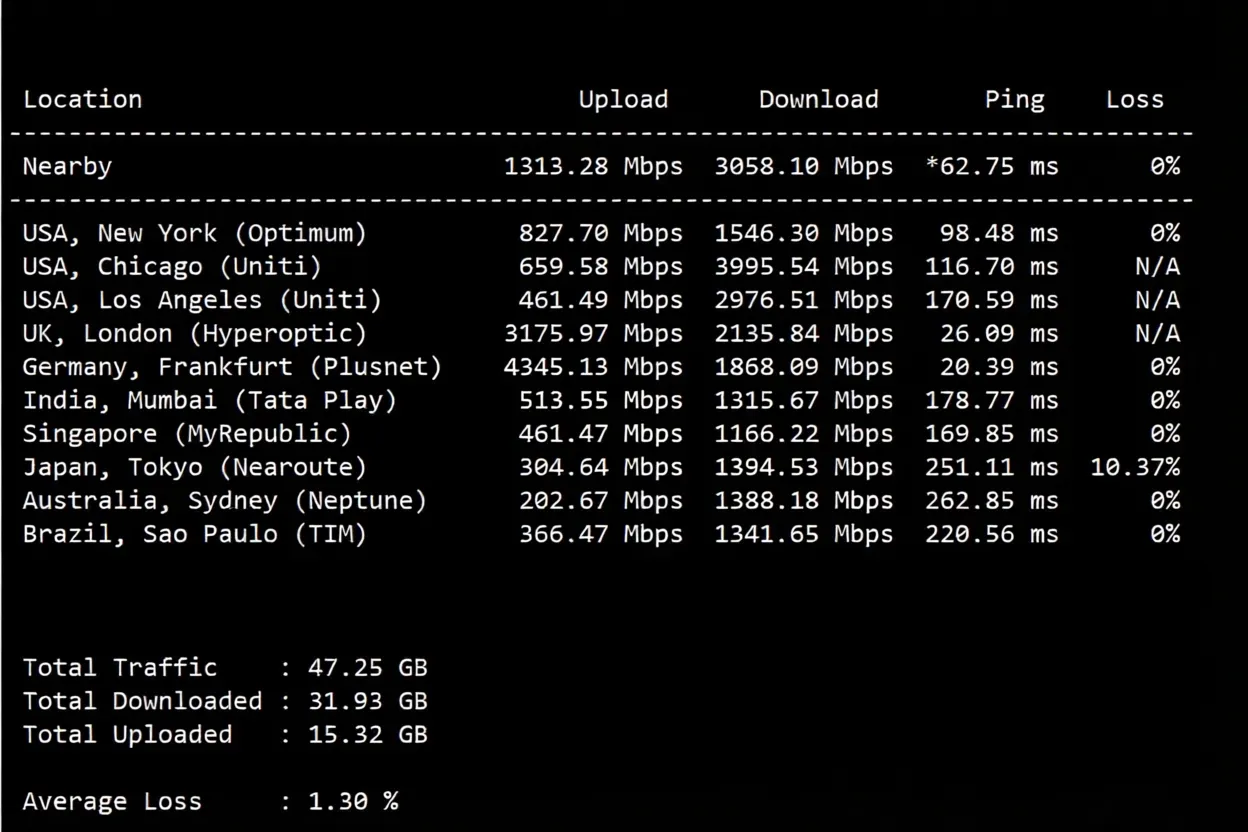 JustHost Poland VPS (WAW2 Datacenter) Review: Unlocks TikTok/ChatGPT, Decent Network - Image 4