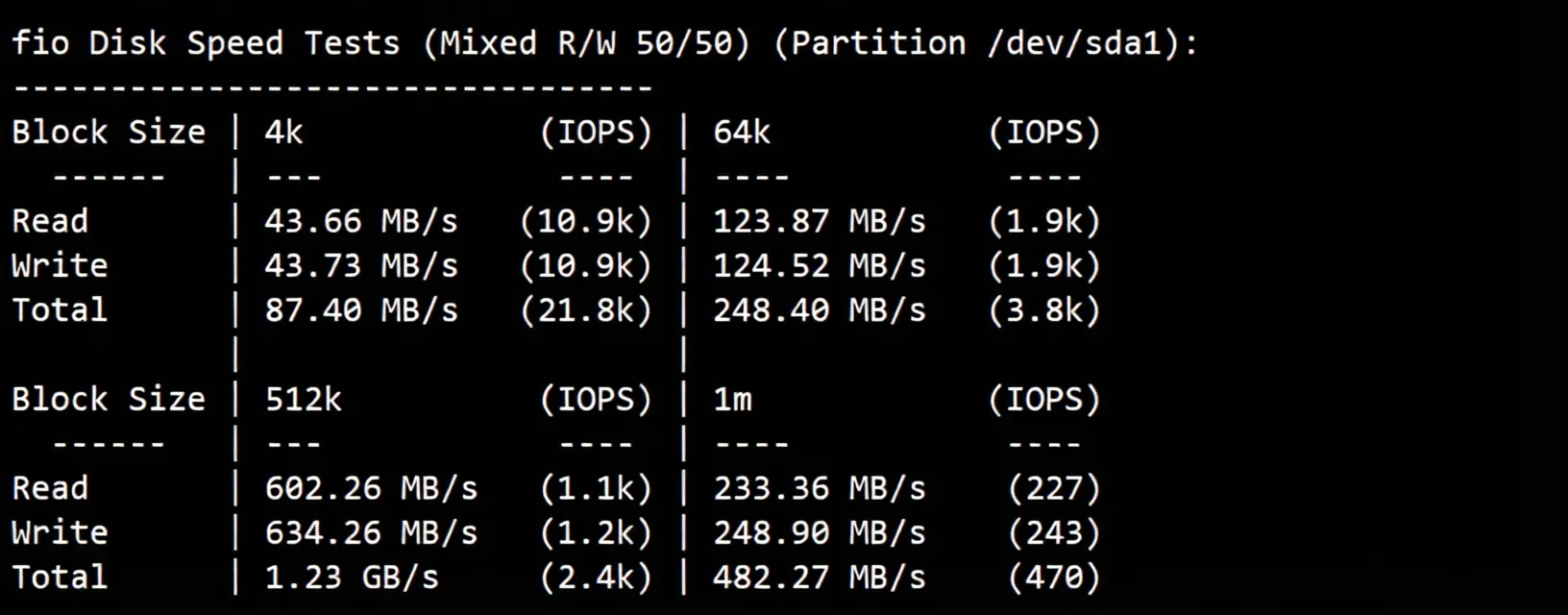 JustHost Poland VPS (WAW2 Datacenter) Review: Unlocks TikTok/ChatGPT, Decent Network - Image 3