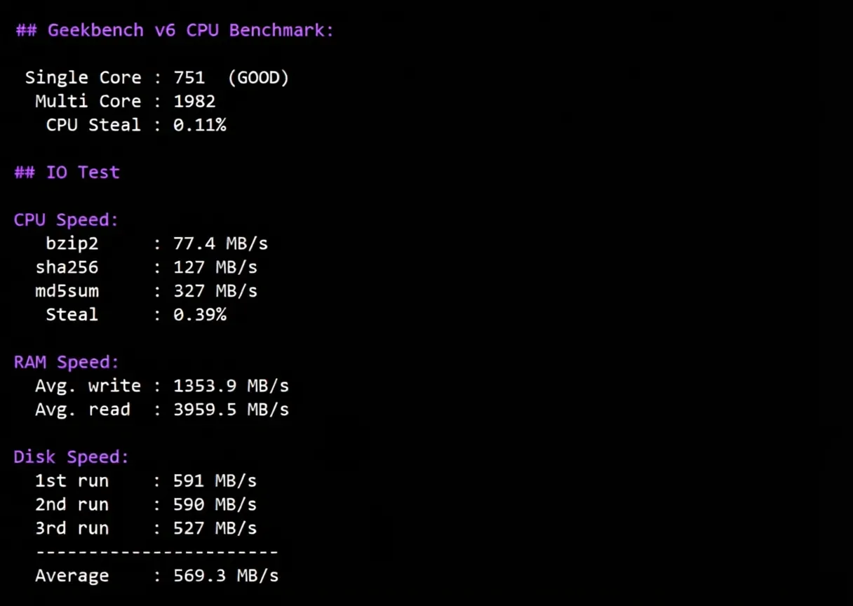 JustHost Poland VPS (WAW2 Datacenter) Review: Unlocks TikTok/ChatGPT, Decent Network - Image 9