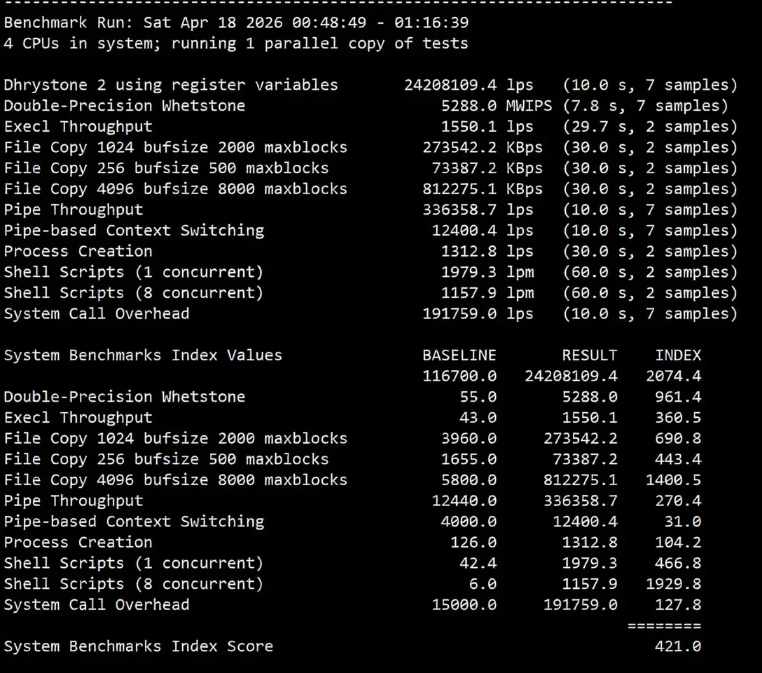JustHost Poland VPS (WAW2 Datacenter) Review: Unlocks TikTok/ChatGPT, Decent Network - Image 11