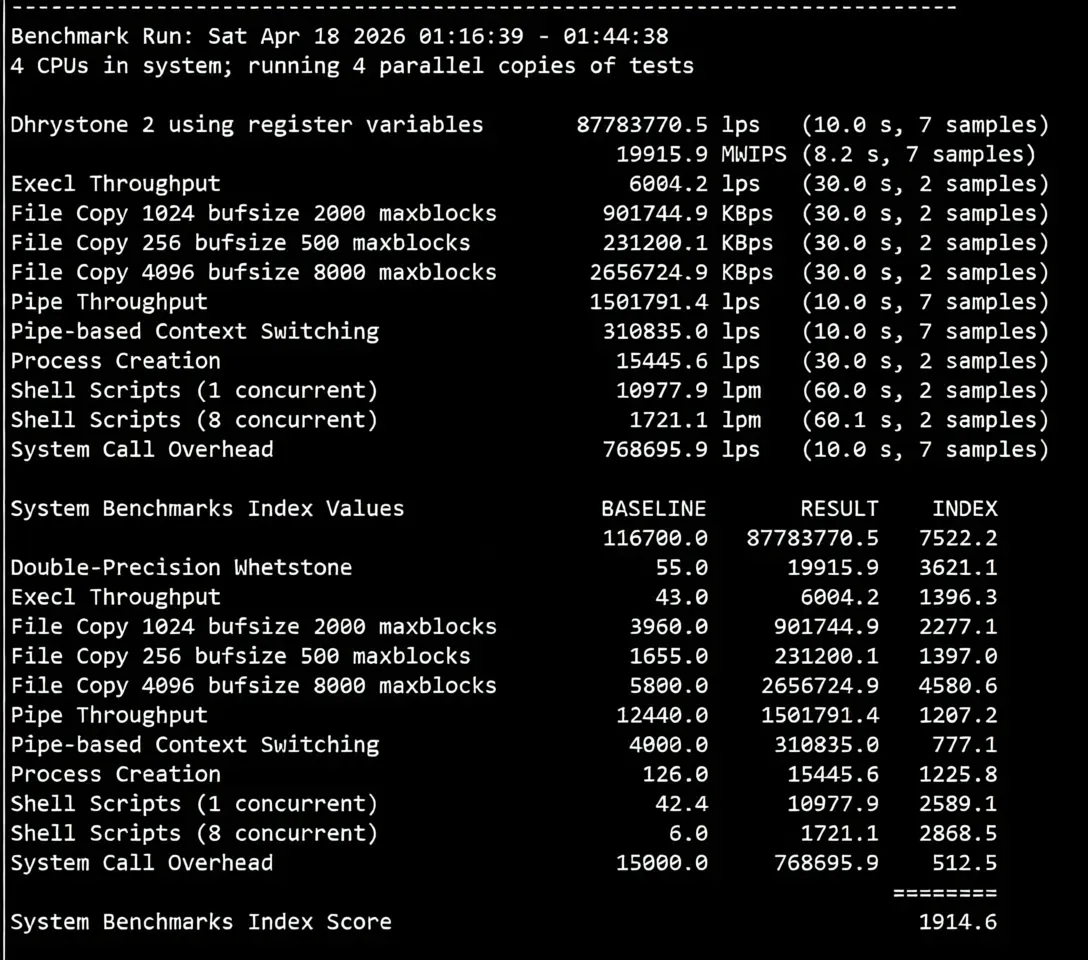 JustHost Poland VPS (WAW2 Datacenter) Review: Unlocks TikTok/ChatGPT, Decent Network - Image 12