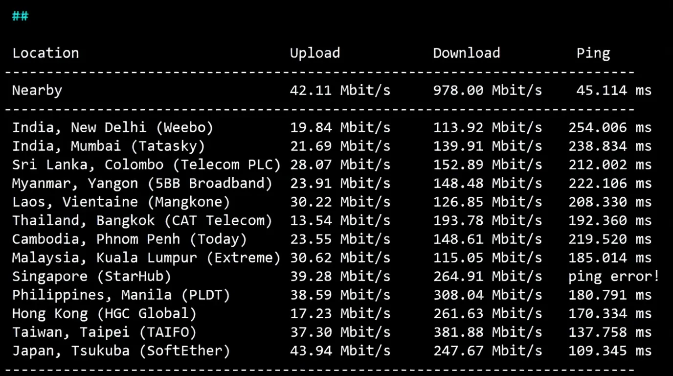 🟩Update🟩 Detailed Review of RakSmart (San Jose) Silicon Valley Data Center "Premium Network" Route - Image 4