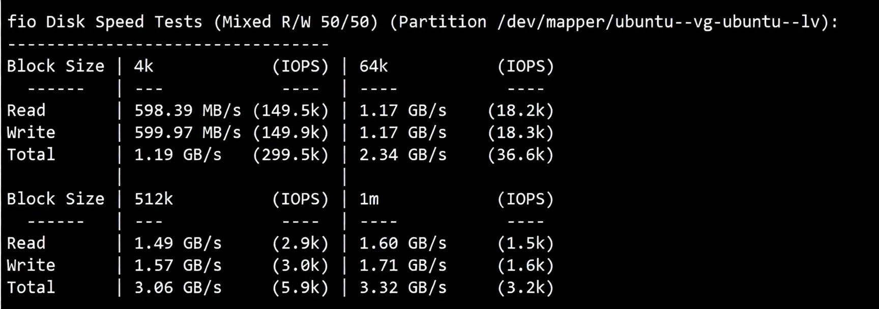 🟩Update🟩 Detailed Review of RakSmart (San Jose) Silicon Valley Data Center "Premium Network" Route - Image 3