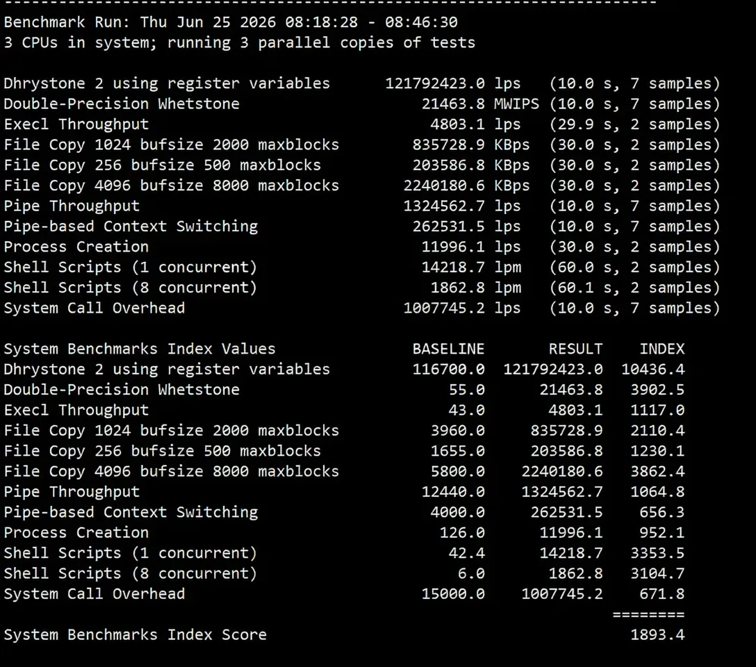 BandwagonHost US New York VPS (USNY_6) Review: Unblocks TikTok/AI, Ideal for China Unicom Users - Image 12