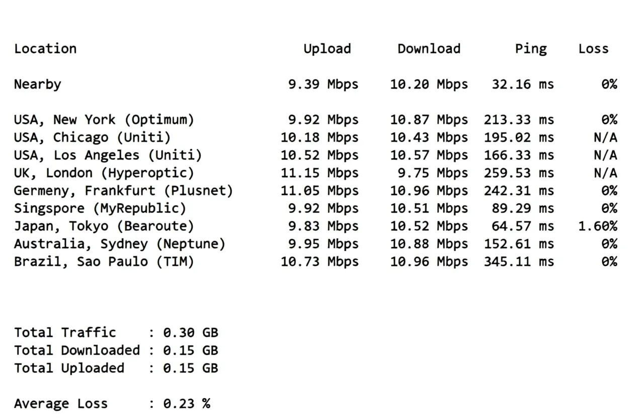 Raksmart South Korea Premium CN2/Enterprise CN2 VPS Review: TikTok Unblocked, Full-Speed Connection to China - Image 4
