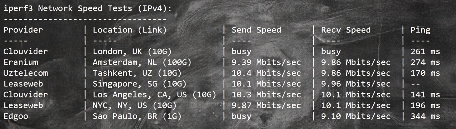 Raksmart South Korea Premium CN2/Enterprise CN2 VPS Review: TikTok Unblocked, Full-Speed Connection to China - Image 5