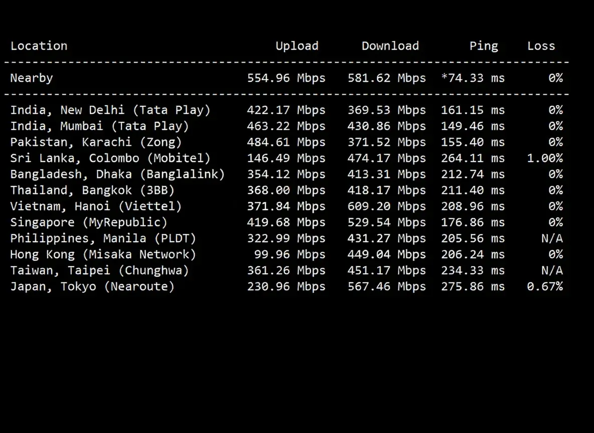 JustHost Sweden STO2 Data Center VPS Review: Unlocks TikTok, Decent Routing with No Detours - Image 5