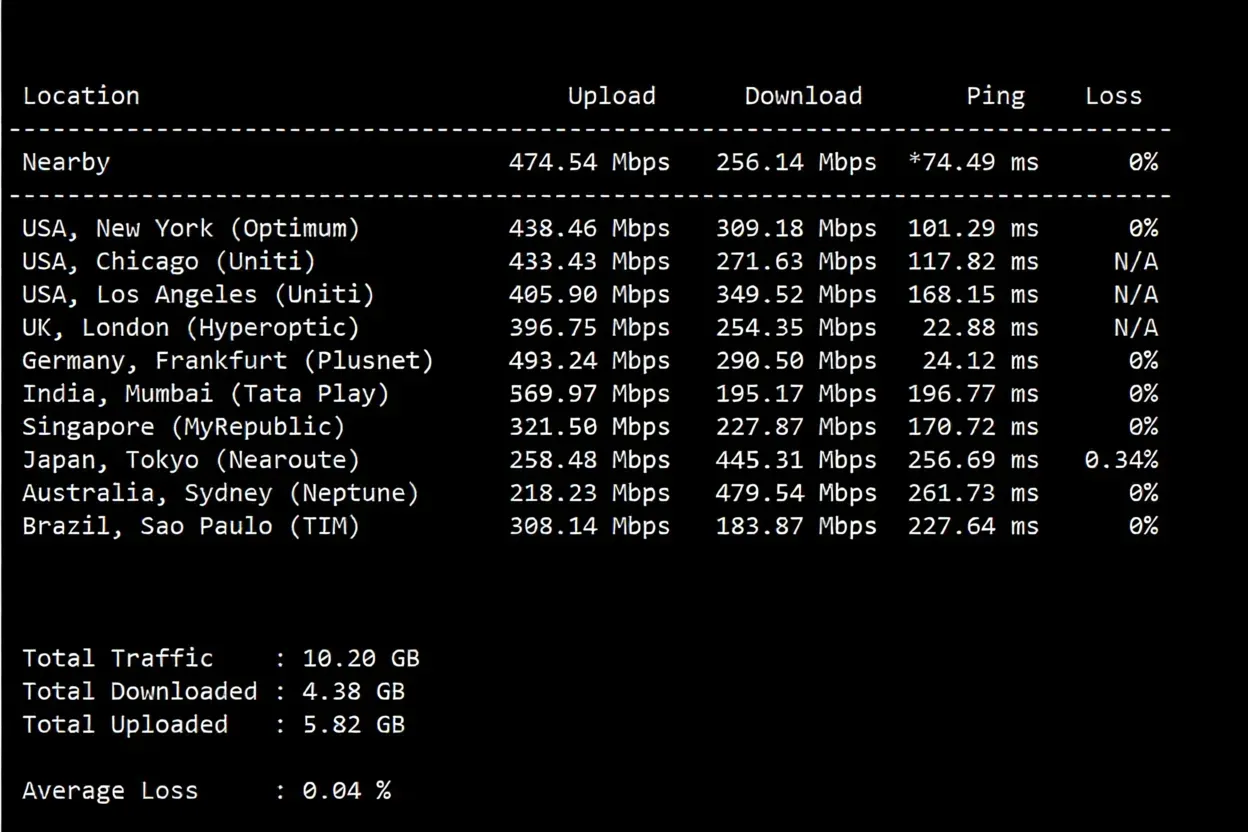 JustHost Sweden STO2 Data Center VPS Review: Unlocks TikTok, Decent Routing with No Detours - Image 4